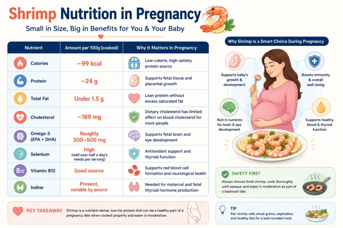 Shrimp Nutrition Facts: What You're Actually Eating